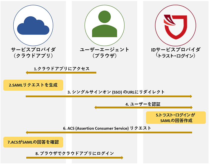 chart3_trustlogin.png